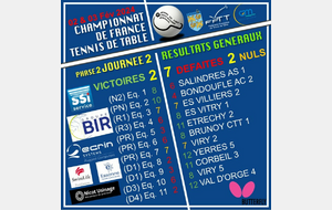 Saison 23-24 phase 2 - Résultats Journée vendredi 02 & samedi 03 Février 2024