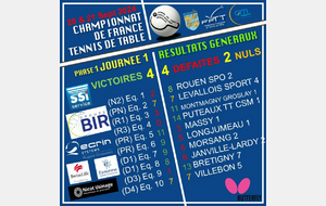 Journée 1 Résultats Championnat de France (Saison 24-25 / phase 1)