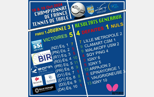 Journée 3 Résultats Championnat de France (Saison 24-25 / phase 1)