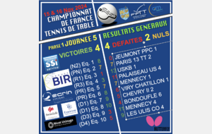 Journée 5 (Vendredi 15 & Samedi 16 novembre 24) Résultats Championnat de France (Saison 24-25 / phase 1)