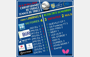 Journée 6 (Vendredi 29 & Samedi 30 novembre 24) Résultats Championnat de France (Saison 24-25 / phase 1)