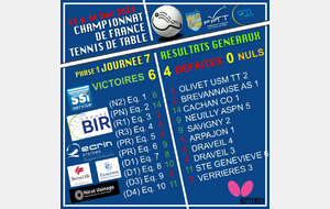 Journée 7 (Vendredi 13 & Samedi 14 Decembre 24) Résultats Championnat de France (Saison 24-25 / phase 1)