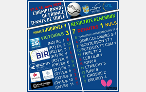 Journée 1 (Saison 24-25 / phase 2) Résultats Championnat de France - Vendredi 17 & Samedi 18 Janvier 25