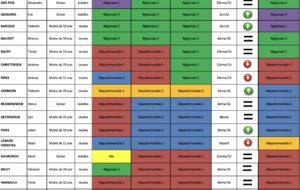 Résultats Critérium Fédéral 3ème tour Samedi 25 & dimanche 26 janvier 25