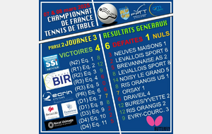 Journée 3 (Vendredi 7 &amp; Samedi 8 Mars 25) Résultats Championnat de France (Saison 24-25 / phase 2)