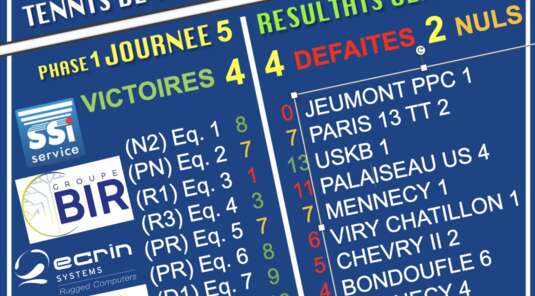 Journée 5 (Vendredi 15 & Samedi 16 novembre 24) Résultats Championnat de France (Saison 24-25 / phase 1)